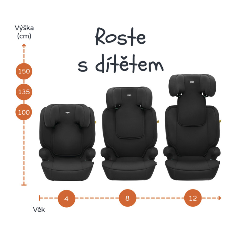 Autosedačka Beta i-Size isofix, Black 3