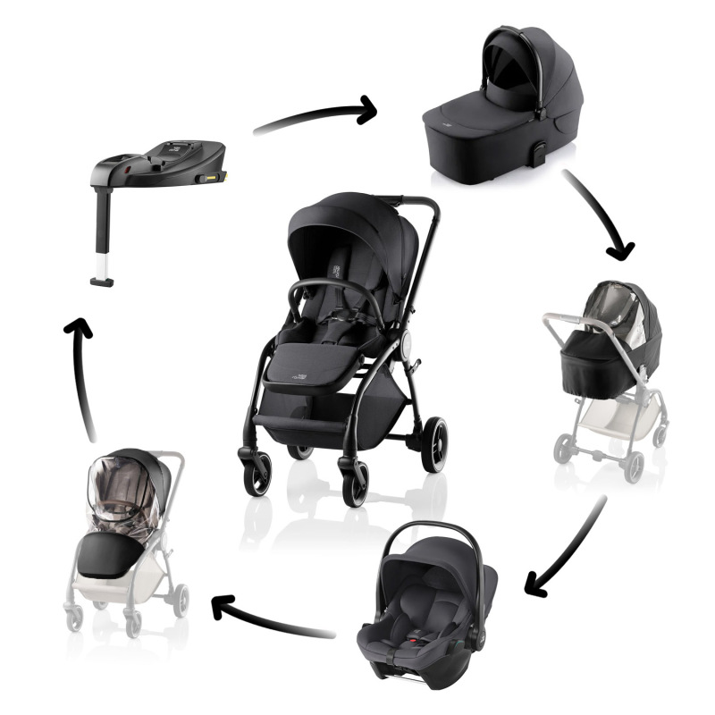 Akční sada kočíka Rio Style, Carbon Black