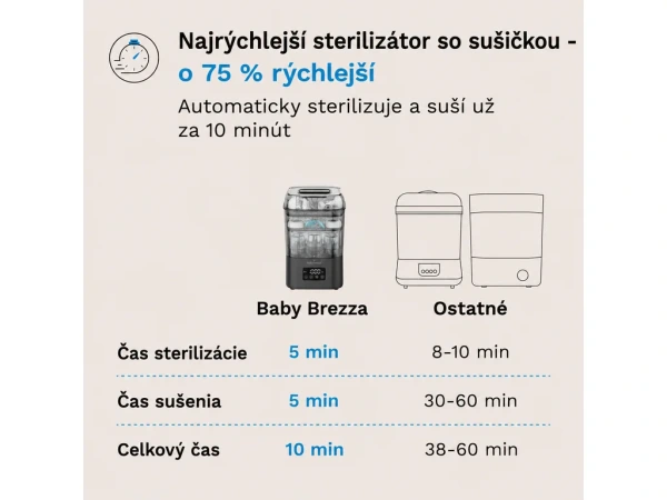Baby Brezza SuperFast Sterilizer Dryer – matná čierna 1