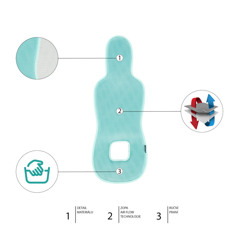 Priedušná podložka do autosedačky Breeze sk. 0+, Aquatic Green 1