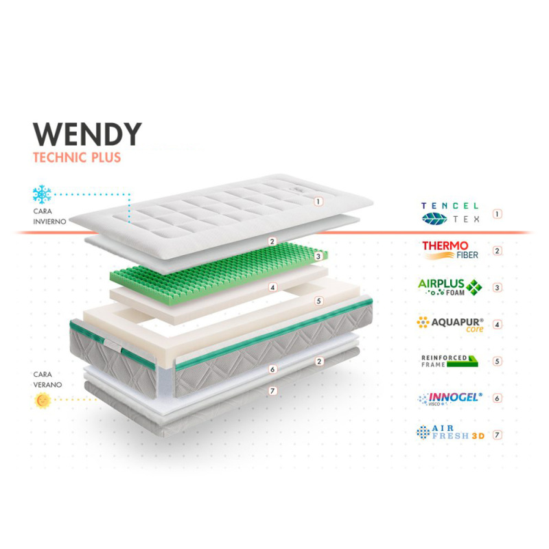 Matrac Wendy 120x60x12 cm, Technic Plus 1