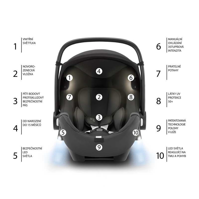 Autosedačka Baby-Safe iSense, Midnight Grey 1