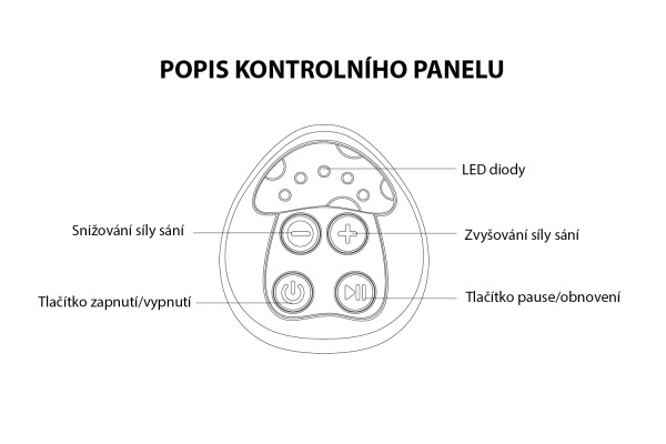 Elektrická odsávačka mlieka Comfy, Mint 9