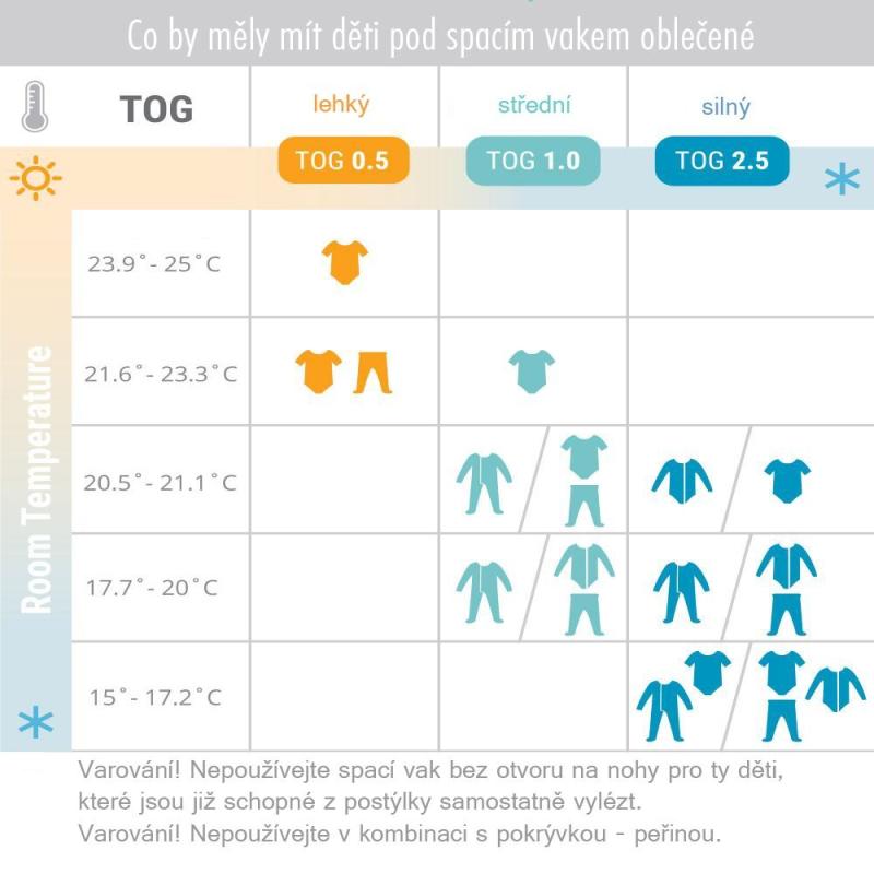 ERGOBABY | SPACÍ VAK (0-6) TOG 1.0 - Silver Waves