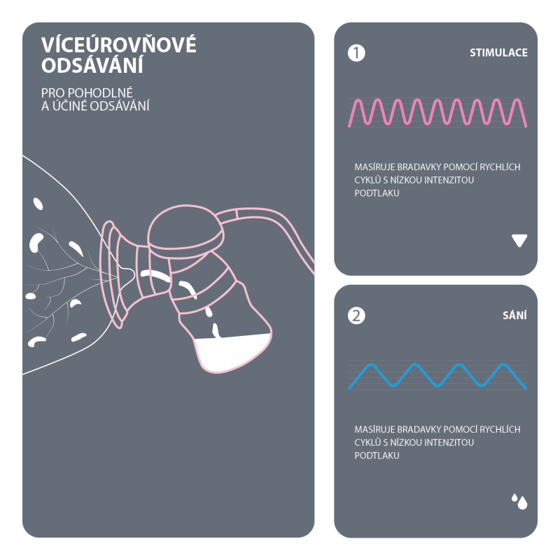 Elektrická odsávačka mlieka Comfy, Mint 8