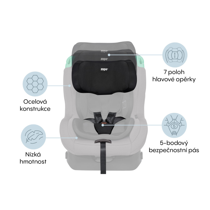 Autosedačka Verso R129, Night Black 5