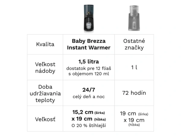 Baby Brezza Instant Formula Warmer All Black - ohrievač vody 4