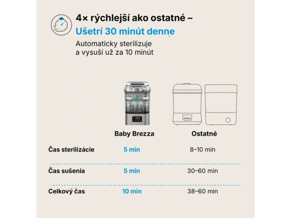 Baby Brezza SuperFast Sterilizer Dryer – Stainless 2