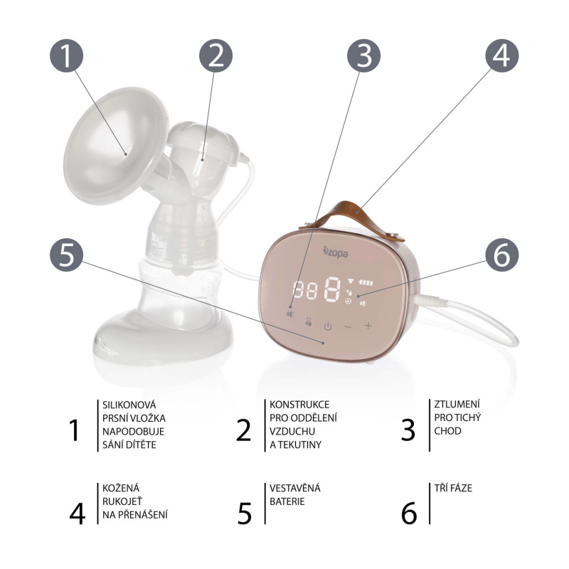 Trojfázová elektrická odsávačka mlieka Noma, Pink 2