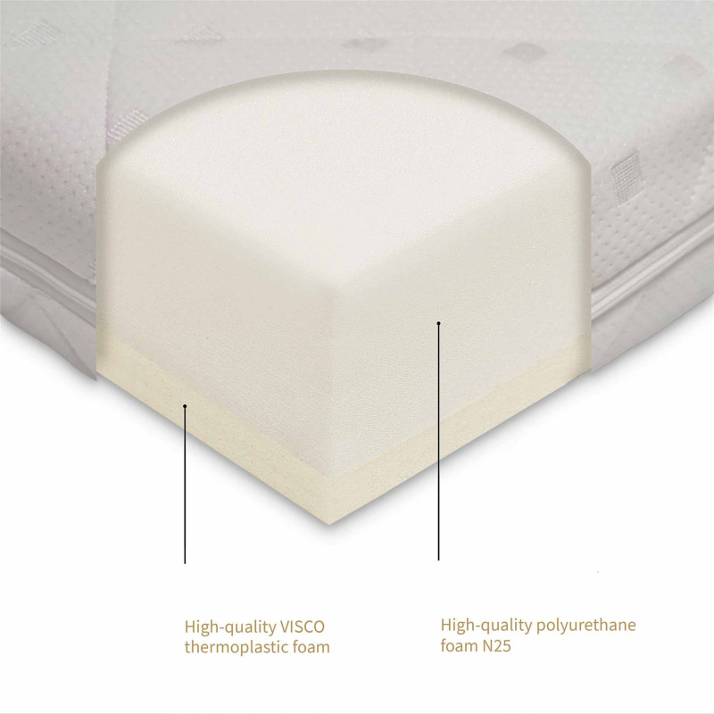 Set 2-Matracov do postieľky Klups Kompakt - biely 2