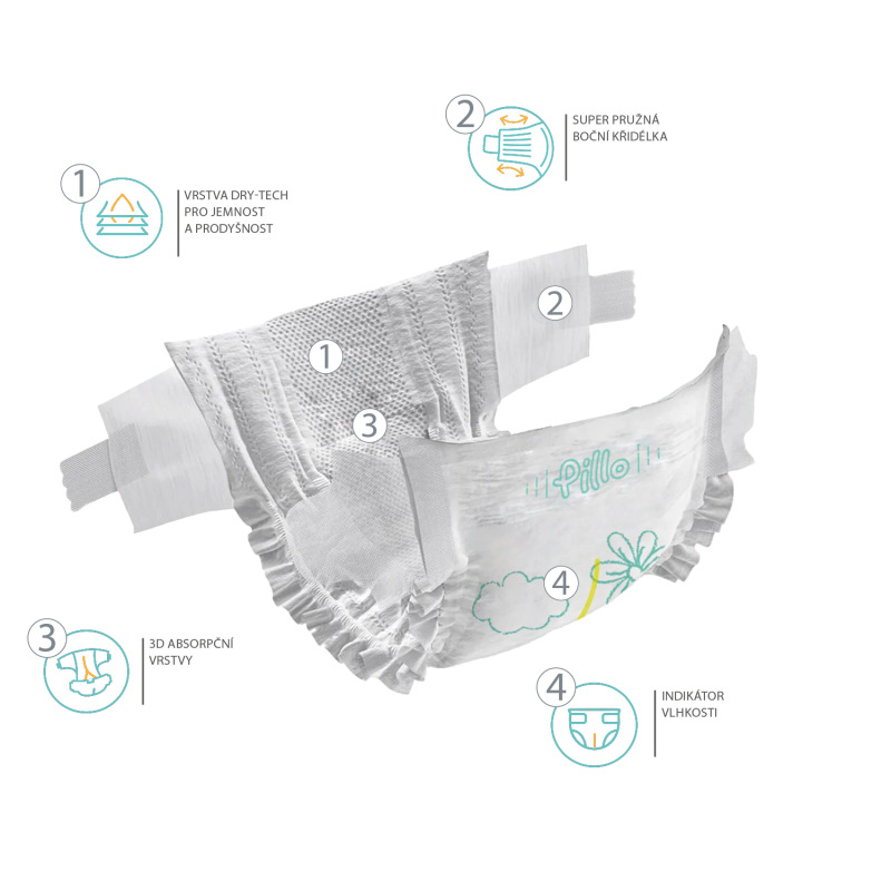 Jednorazové plienky Premium vel. 2 Mini 4-8 kg 31 ks 1