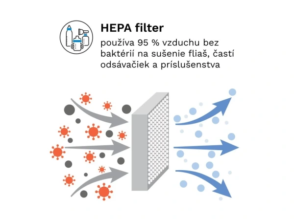 Baby Brezza Sterilizer-Dryer Advanced - Sterilizátor 5