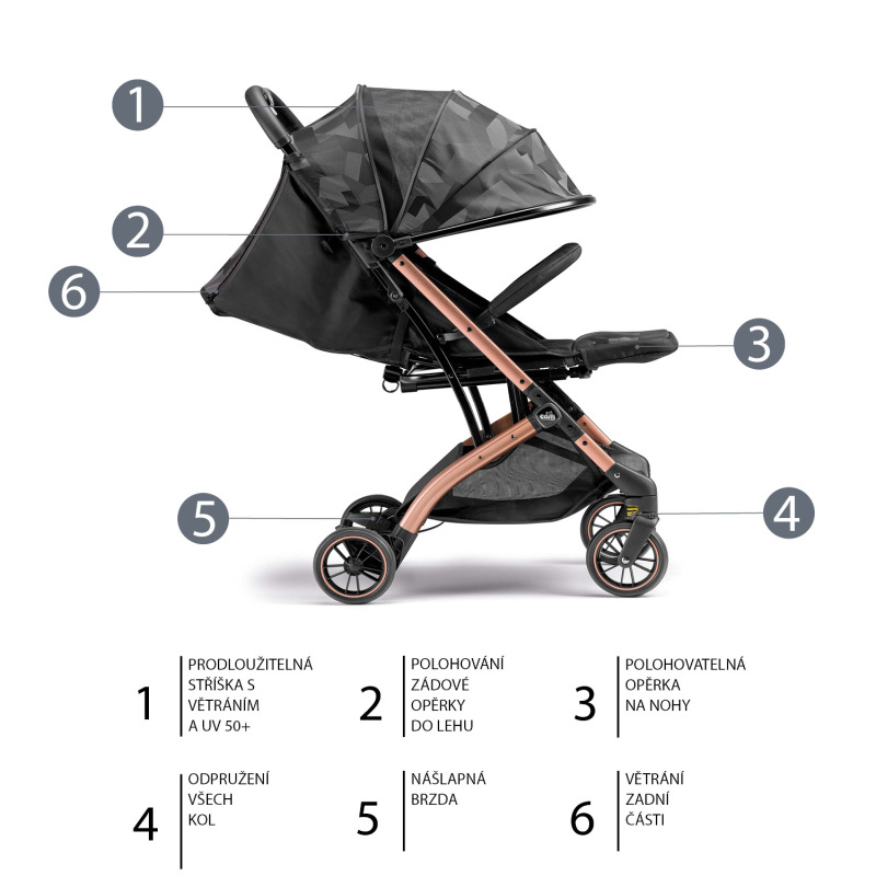 Kočík Compass II, Col.195 1