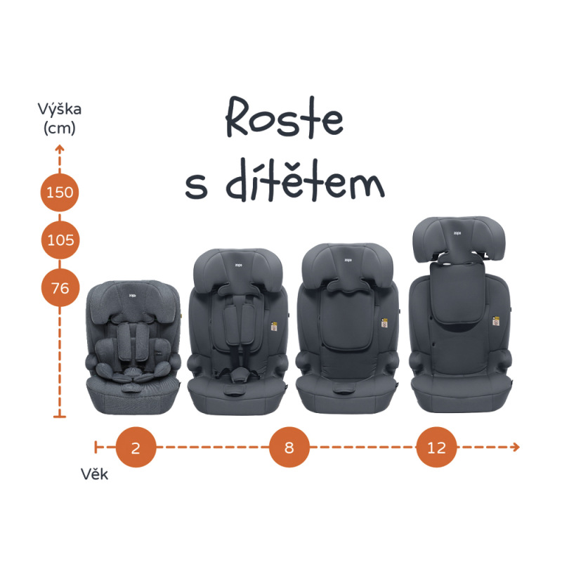 Autosedačka Alfa i-Size isofix, Grey 3