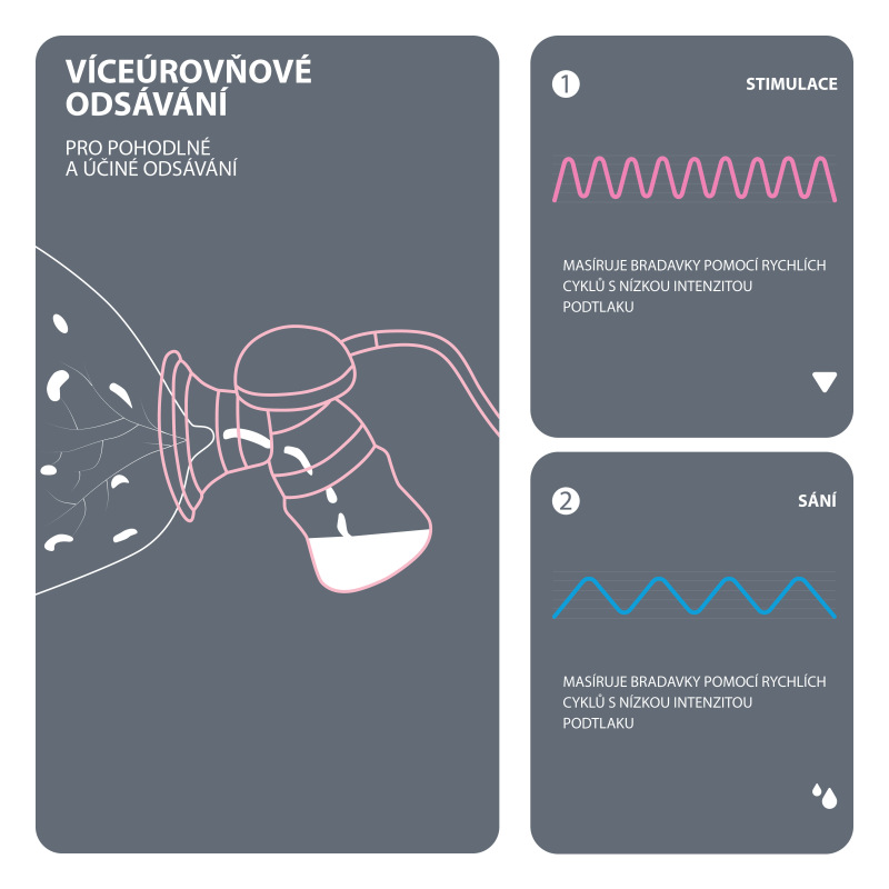 Elektrická odsávačka mlieka Yooki, White 3