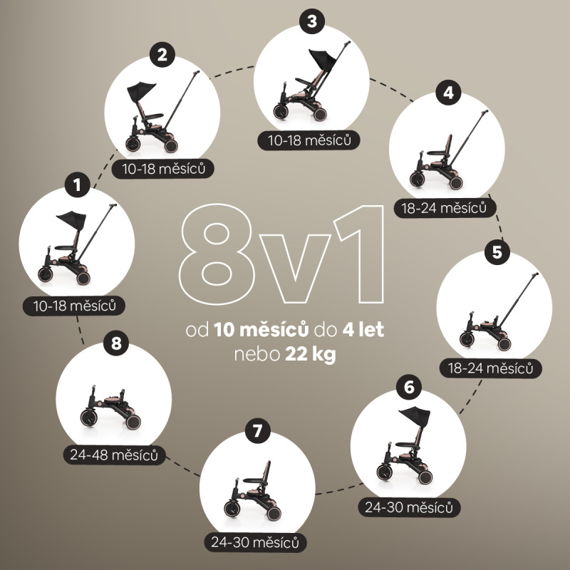 Trojkolka X Trike Pro, Ivory Beige 10