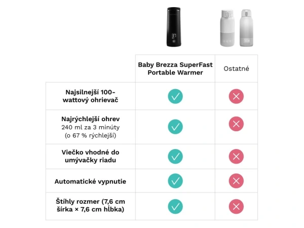 Baby Brezza SuperFast Portable Warmer ohrievač mlieka a vody 7