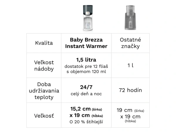 Baby Brezza Instant Formula Warmer All White - ohrievač vody 7
