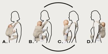 Detsky nosič Cybex Amya a jeho štyru polohy dieťaťa v nosiči