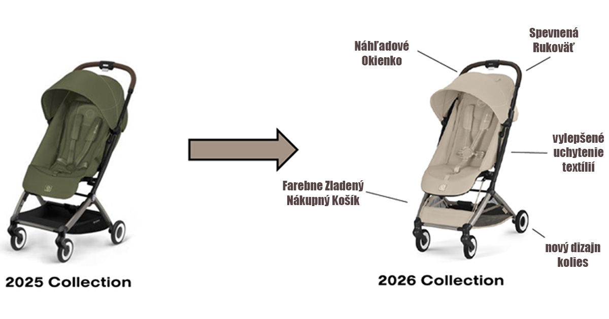 Ake su rozdiely v novom kociku Cybex Orfeo